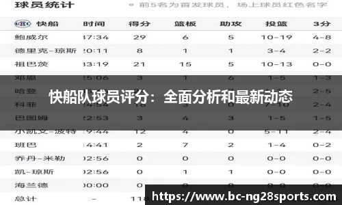 快船队球员评分：全面分析和最新动态